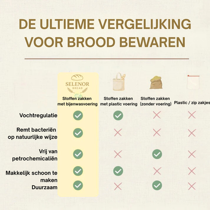 Premium Bijenwas Broodzakken van 100% Katoen